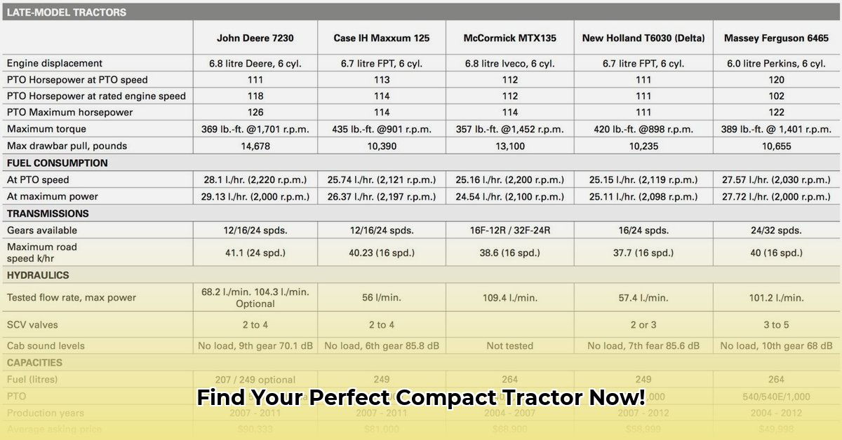 compact-tractor-comparison-chart
